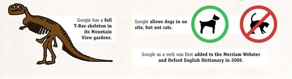Google Infographics