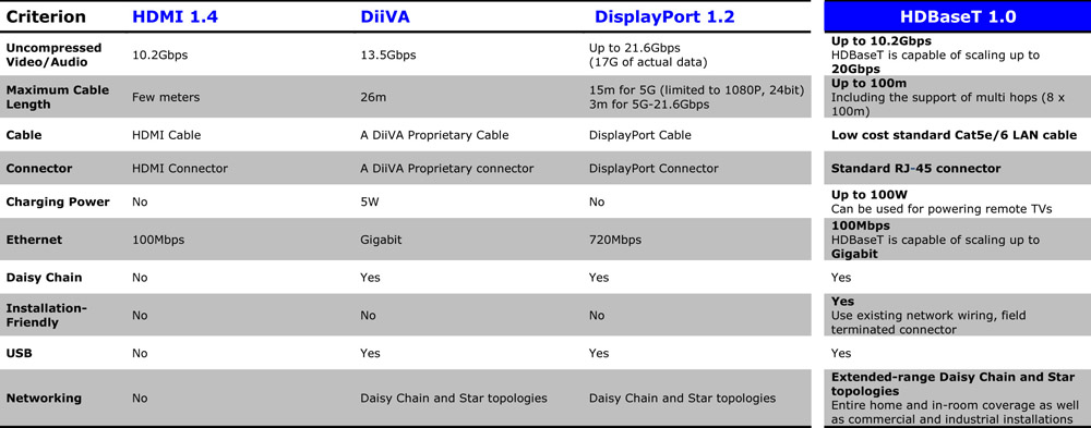 Network Cable Chart